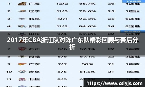 2017年CBA浙江队对阵广东队精彩回顾与赛后分析